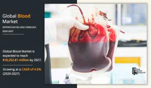 Blood Market Set to Surge $10.3 Billion by 2027
