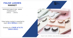 False Lashes Market Set to Reach USD 2.4 Billion by 2031, With a Sustainable CAGR Of 6.5%