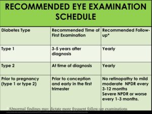 Diabetic Retinopathy Screening