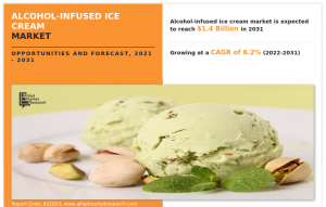 Alcohol-infused Ice Cream Market Research