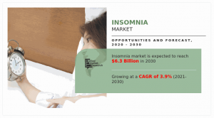 World  Insomnia Industry