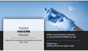 World Vaccines Industry