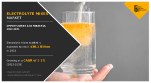 Electrolyte Mixes 