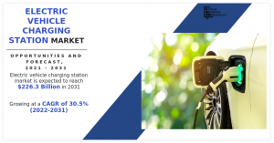 Electric Vehicle Charging Station Market