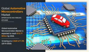 Automotive Microcontroller Industry