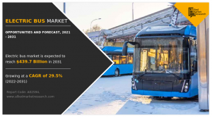 Electric Bus Industry Size
