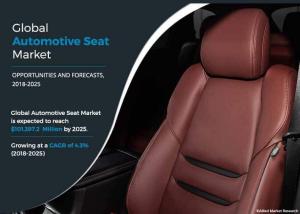 Automotive Seat Industry