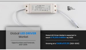 LED Driver Market Global Opportunity Analysis 2030