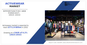 Activewear-Market-Report