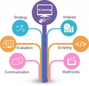E-Learning Solutions