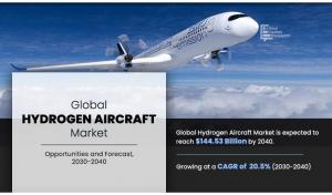 Sohydrogen Takes Flight: Analyzing Opportunities and Challenges in the Hydrogen Aircraft Market