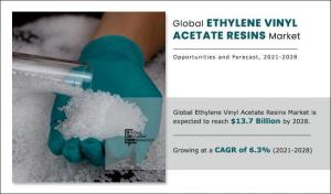 Ethylene Vinyl Acetate Resins Market 11111111
