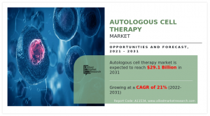 Autologous Cell Therapy Forecast 2023