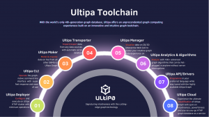 Ultipa Product Matrix and Toolchains