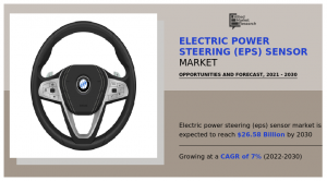 Global Electric Power Steering (EPS) Sensor Market Growth