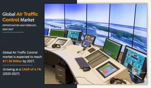 Air Traffic Control Market