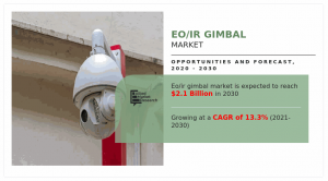 Global EO/IR Gimbal Market Growth