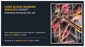 Cord Blood Banking Services Market Share 2031