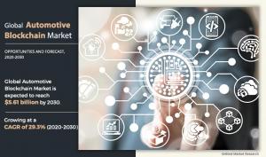 Automotive Blockchain Industry