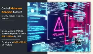 Global Malware Analysis Market