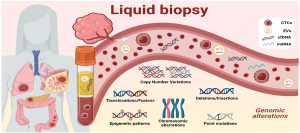 Liquid Biopsy Market2