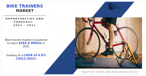 Bike Trainers Market Exceeds 2.6 Mn ; Rise in government initiatives towards sports activities Continues to Surge