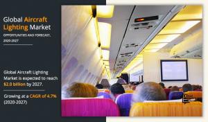Aircraft Lighting Market