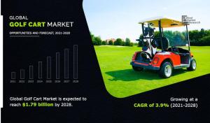 Golf Cart Market Size