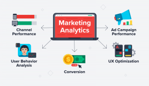 Marketing Analytics Software