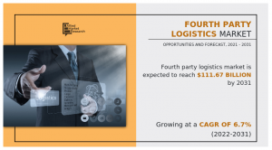 Fourth Party Logistics Market Size