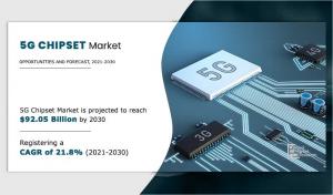 5G Chipset Market: Rapidly Changing Dynamics of the Industry and Future Estimations by 2030