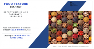 food texture market size