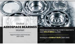 Aerospace Bearings Market