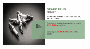 Spark Plug Market