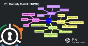 PKI Maturity Model