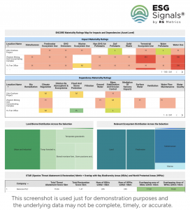 A glimpse of TNFD LEAP Aligned RS Metrics ESGSignals® Natural Capital and Biodiversity Offering: ENCORE materiality map, biome, ecosystem distribution, overlap and proximity to biodiversity hotspots, and more