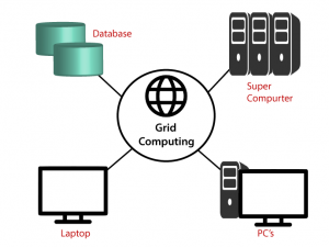 Grid Computing