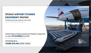 Airport Stand Equipment Market Size