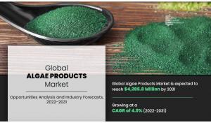 Algae Products Market