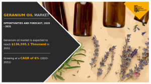 Geranium Oil Market Navigating Business with CAGR of 6% with Revenue of 6,595.10 Thousand by 2031