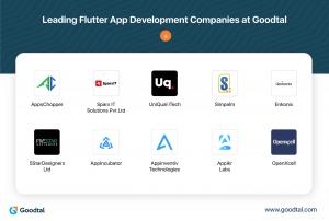 Flutter Development Companies