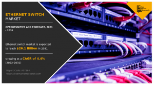 Ethernet Switch Market Players Shares, Investments, Acquisitions, Mergers, and Developments 2021-2031