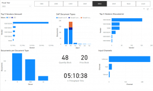 Monitoring of KPIs in Microsoft Power BI. credits xSuite Group
