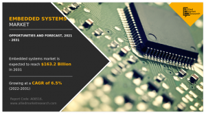 Embedded Systems Market Forecast, 2021-2031