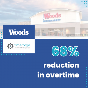 68% reduction in overtime. Woods and TimeForge.
