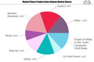 Small Composite Wind Blade Market