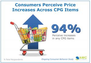 AMC Price Perceptions