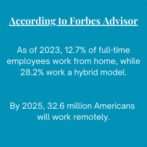Teal Box with white verbiage: "According to Forbes Advisor: As of 2023, 12.7% of full-time employees work from home, while 28.2% work a hybrid model. By 2025, 32.6 million Americans will work remotely."