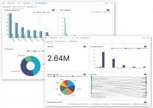 ONEcount BI Visualizations Examples