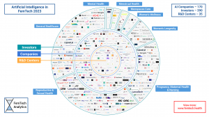 Global State of AI in FemTech Defined: AI Ushers in a New Era of Innovation for Women’s Health